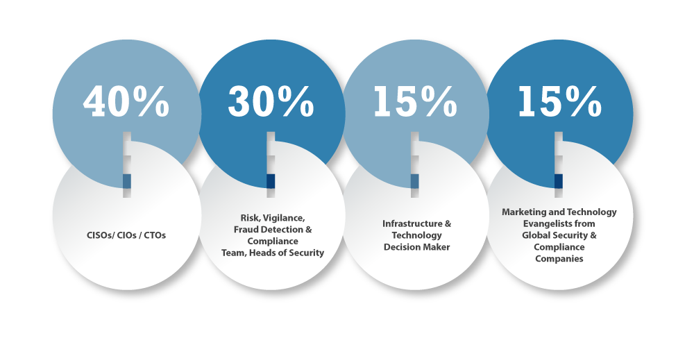 Who Should Attend 01 - CISO Summit 2017 India