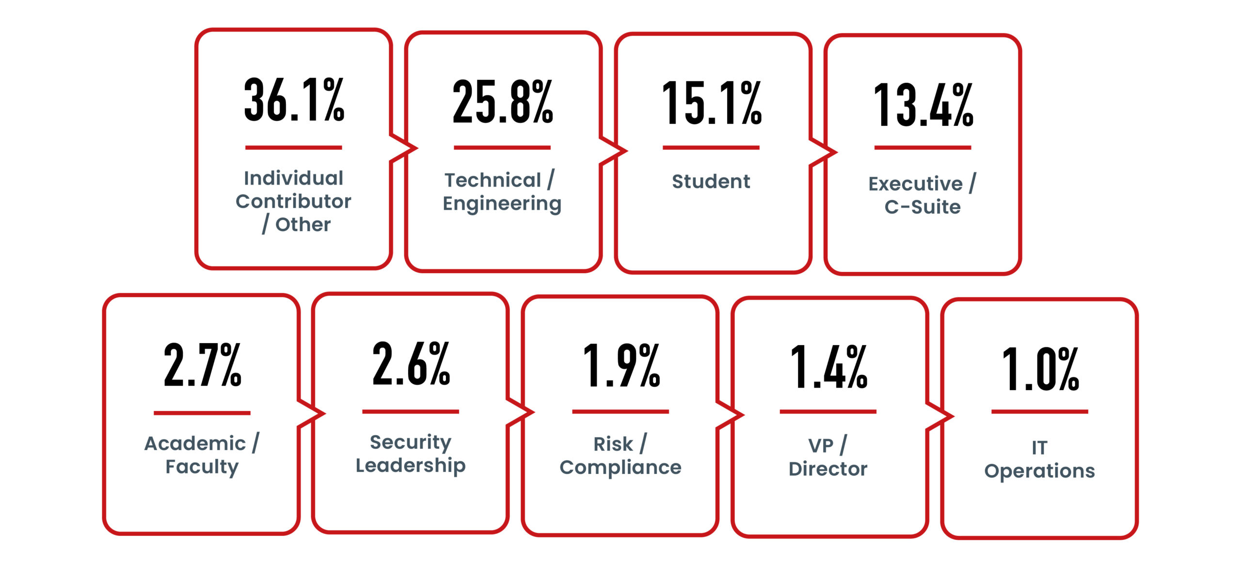 hh 2025 hh attendee scaled - Global CISO Forum 2025 Recap